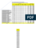 Rincian Perhitungan RAB Per Penyusunan Baseline Data 100-0-100 - Per Kelurahan