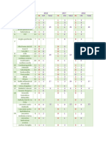 Distributie Grile Examen Rezidentiat 2018