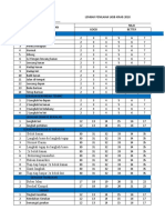 Rekap Nilai LKBB Kirab 2018
