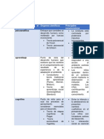 Proceso Del Desarrollo Humano