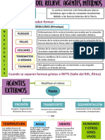 Formación Del Relieve - Resumen