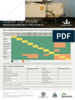 Fertigation Compatability and Solubility PDF