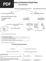 Consolidation of Statement of Cash Flows