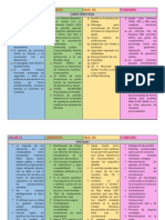 Cuadro Comparativo 1