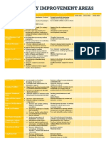 Priority Improvement Areas