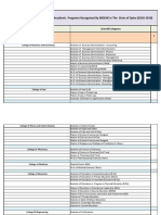 HigherEducationInstitutionsRecognizedByMOEHIinTheStateOfQATAR 2018