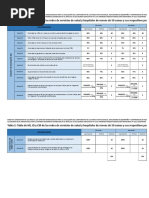 CG 2018-Formatos ID y CM - Redes de Salud