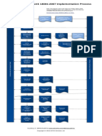 OHSAS 18001 2007 Implementation Flow Diagram EN