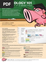 Snort Rule Infographic PDF