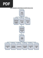 Carta Organisasi Jawatankuasa Kantin Sekolah 2018