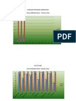 Visualisasi Data