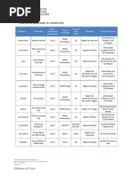 Tablas Declaración en Construcción