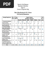 TOS For G10 First Quarter Exam