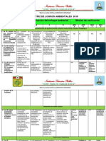 Matriz de Logros Ambientales 2019