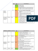 Risk Assessment