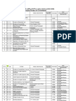 డా.వై.యస్ ఆర్. ఆరోగ్య శ్రీ వ్యాదుల వివరాలు PDF