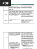 Cuadro Comparativo Competencias