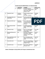 Senarai Ajk Terkini - 2019 - 2022