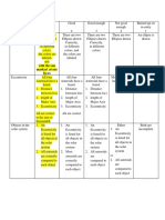 Eccentricity 20 Rubric