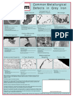 Common Metallurgical Defects in Grey Cast Irons 2