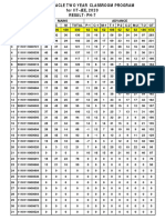 Pinnacle PH 7 Result For Sankalp820lr1 LX1 HR1 HX1 Batches