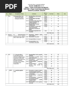 Kisi Tema 1 Subtema 1