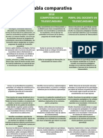 Evolucion de Las Competencias Docentes de TSE