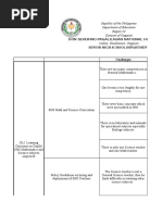 DSPNHS SHS Stem TVL Report