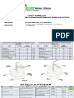 Laporan Internal Audit Penerapan SMKP PT TBP