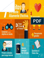 Los 7 Habitos de La Gente Altamente Efectiva Infografia