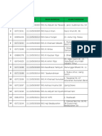 Data Madrasah Kab - Nunukan 2019