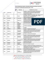 Lista Candidati Titularizare 2017