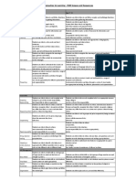 IB PYP ATL Scopes and Sequences