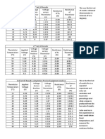 Therm Is Tor Results. (Windows 2003)