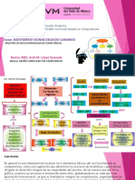 Cuadro Sinóptico, EL CURRICULO EDUCATIVO