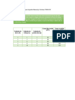 Microeconomia Ejercicios Practicos COSTO