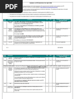 RTI Data Item Guide 20-21 v1-1