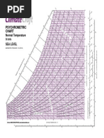 Psychrometric Chart