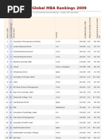 MBA Rankings