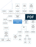 Mapa Conceptual - Problematicas Ambientales