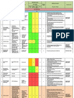 Risk Register RS Hermina BPP TH 2018