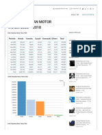 Data Penjualan Motor Tahun 2005 - 2018 Rudi Triatmono Personal Blog