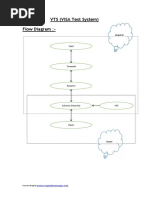 VTS Learninginz