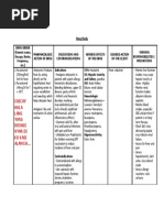 Drug Study Paracetamol