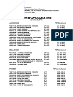 List of Available NAMRIA ENC0