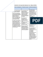 Tabla Escala de Gravedad Leve DSM 5