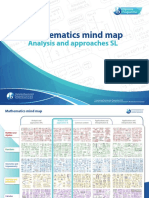 Ib Maa SL Mind Map