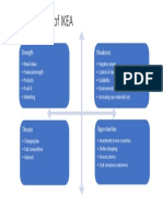 SWOT Analysis of IKEA