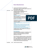 Mycobacterium Lecture Notes