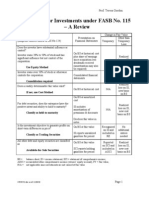 Cost Vs Equity Method